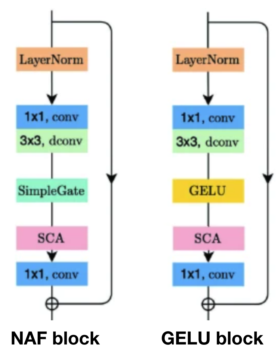 block architectures diagram 