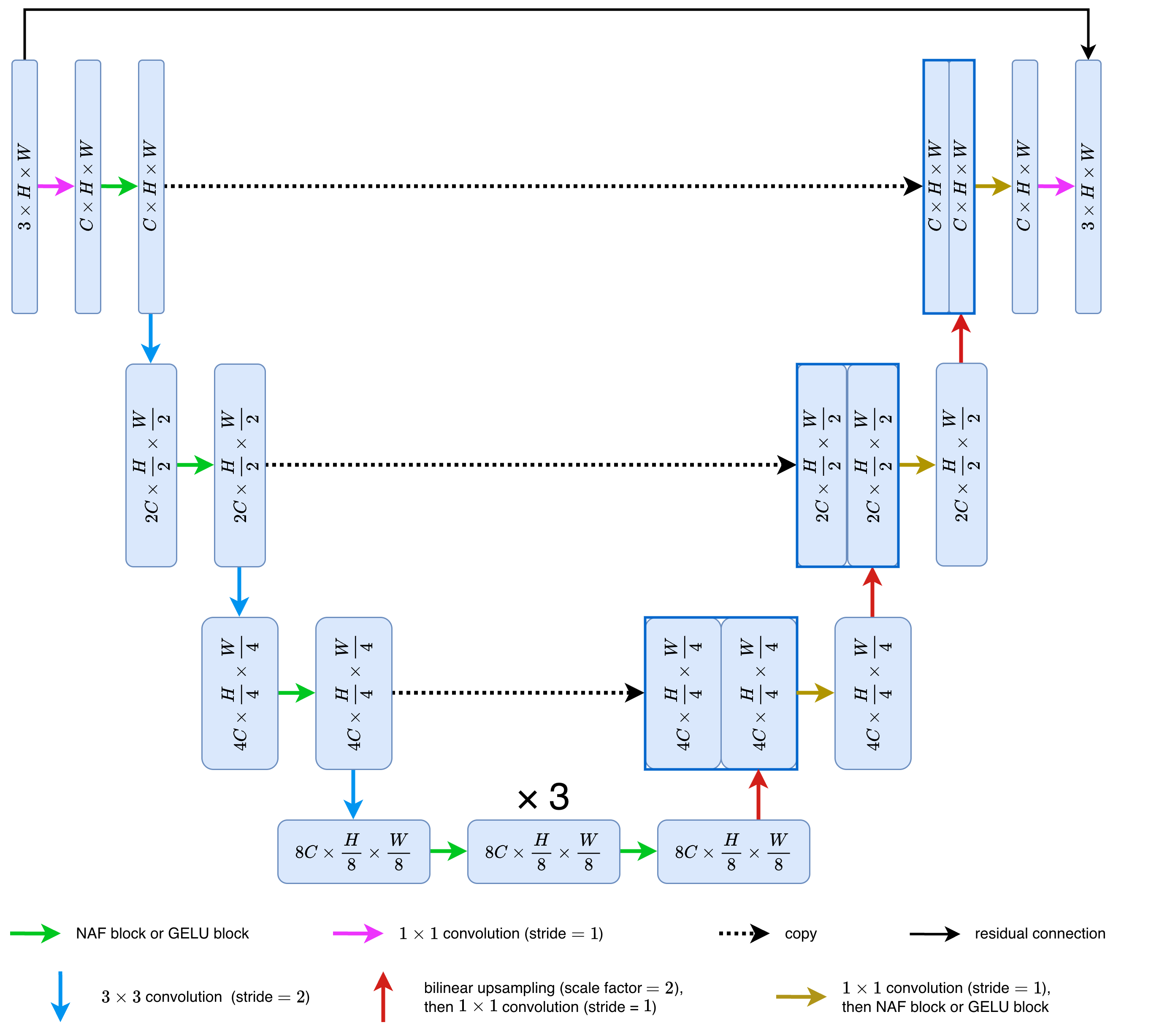 U-Net Architecture
