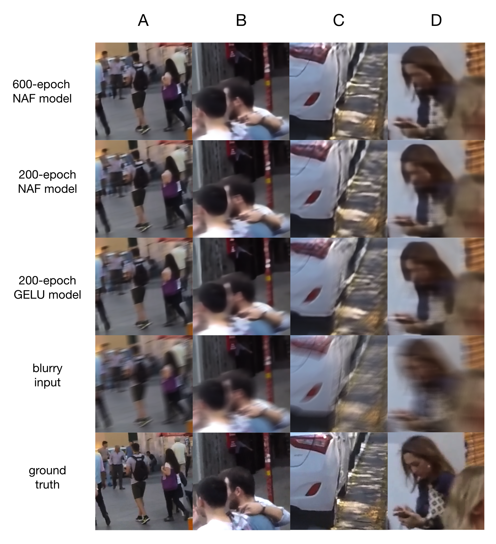 visual results 