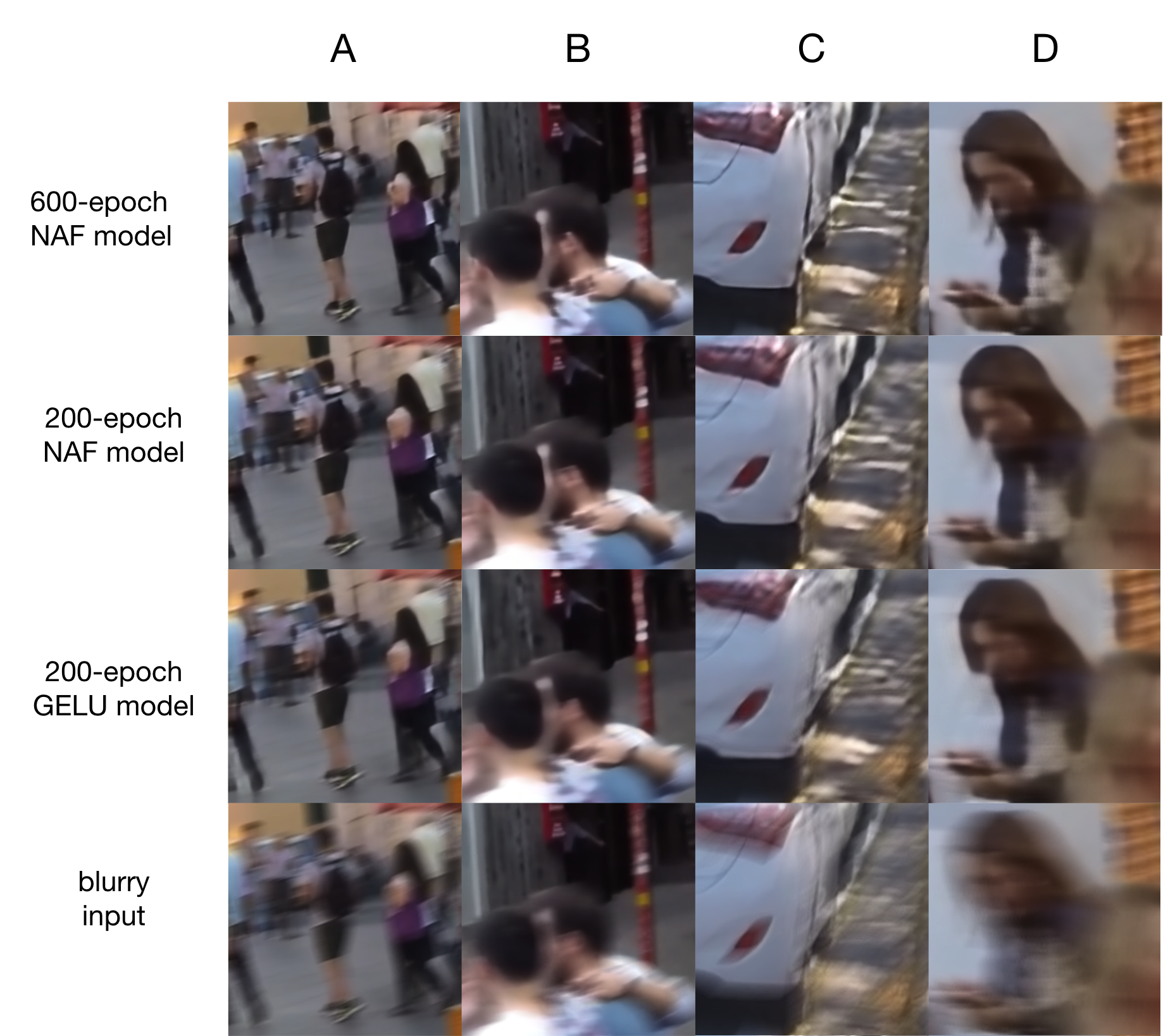 Visual Results