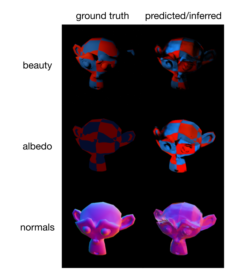 Comparison of rendered results