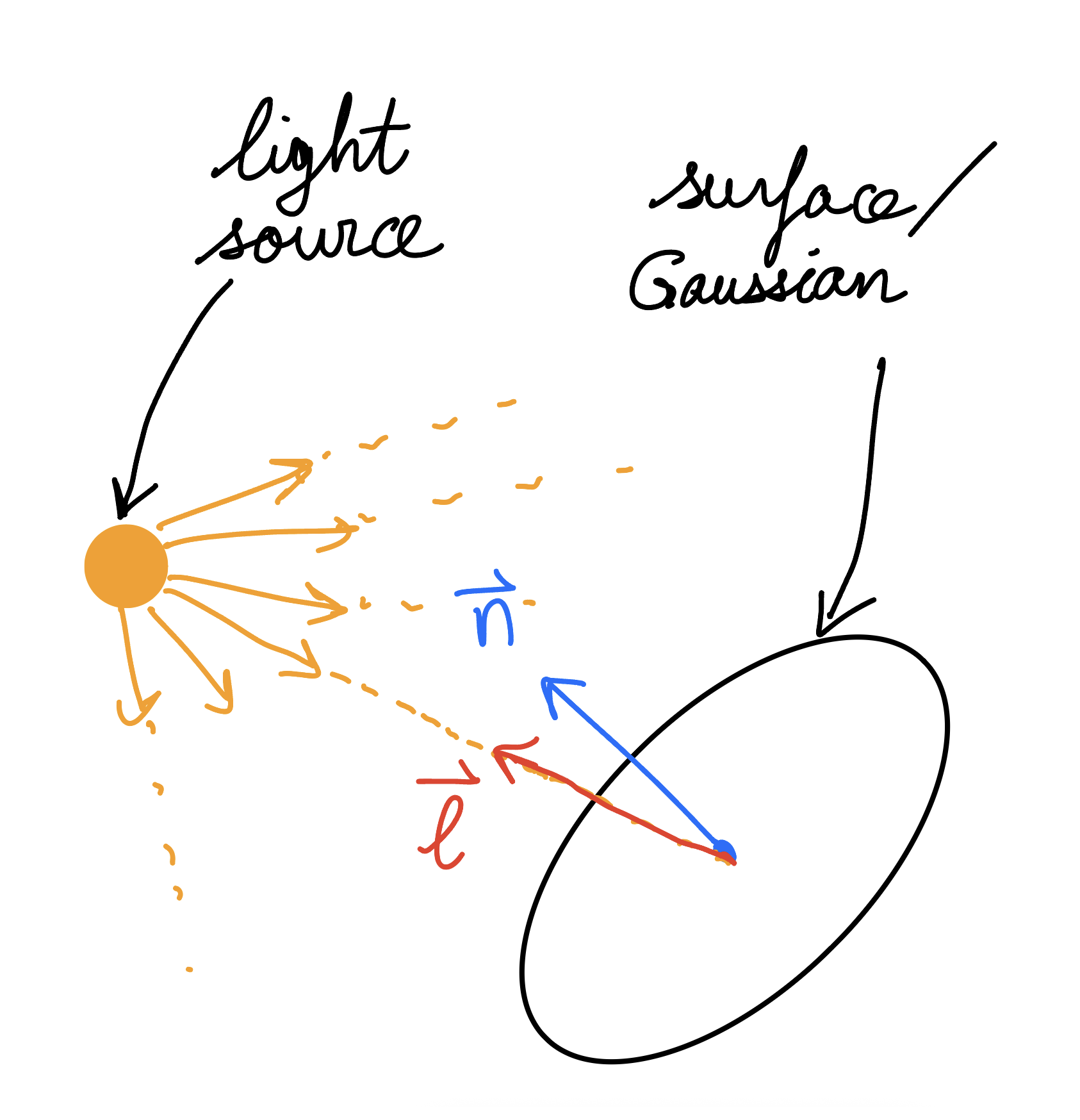 U-Net Architecture
